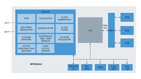 nxp mifare desfire ev3